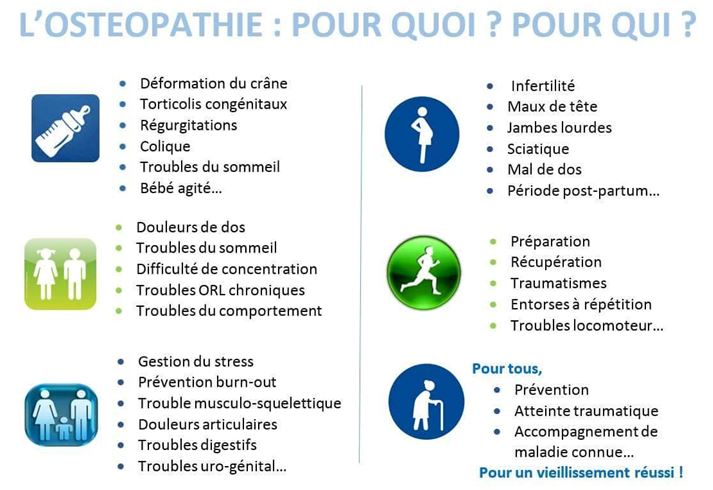 OSTEOPATHIE POUR QUI POUR QUOI ?